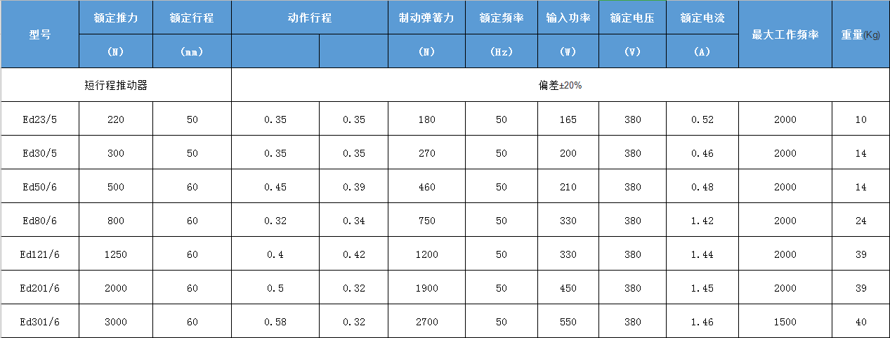 你有认真的了解过ED推动器吗？